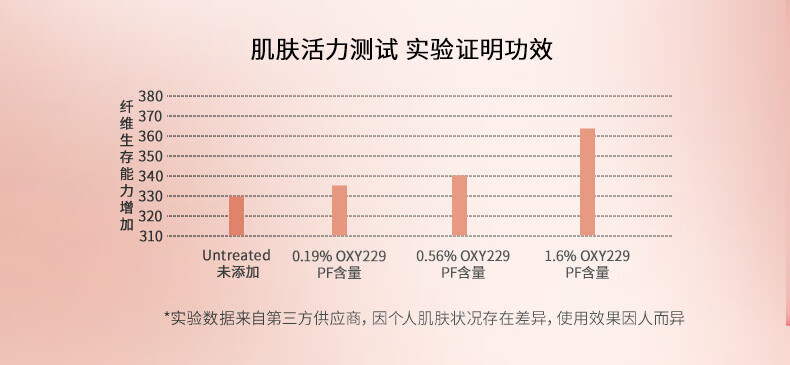 自然堂爽肤水弹嫩紧致抗皱柔肤液气色液补水保湿精华水 弹嫩紧致柔肤液160ml