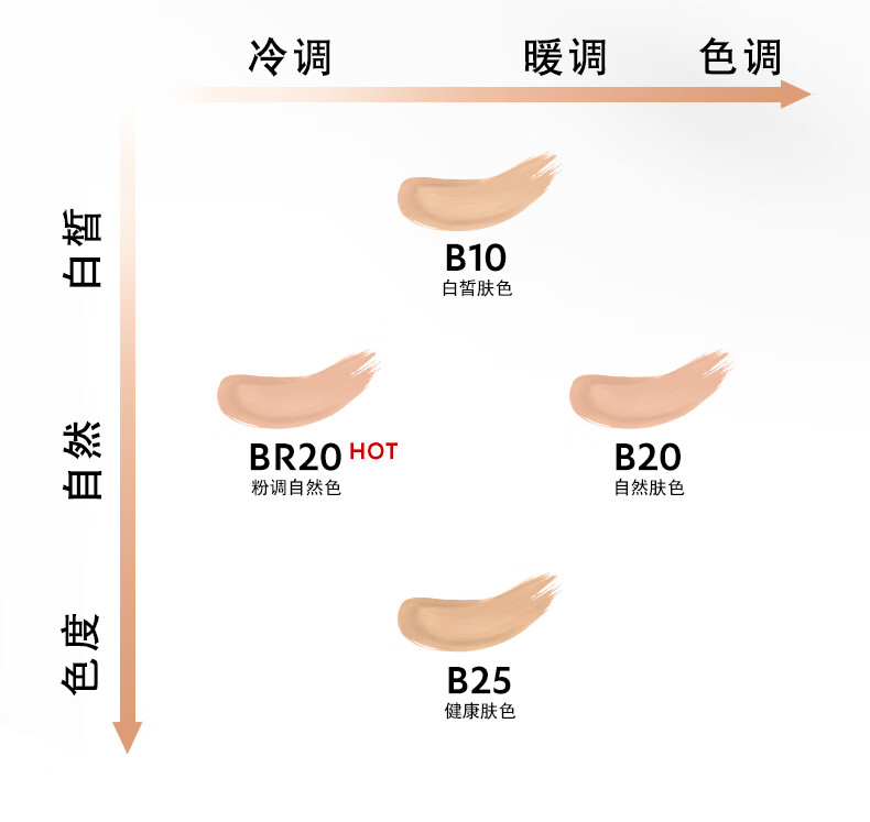 YSL圣罗兰粉气垫BR20 12g 春夏限定粉底液 情人节礼物送女友生日礼物