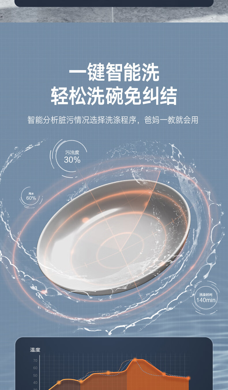 美的15套洗碗机怎么样?多少人不看这里被忽悠了？