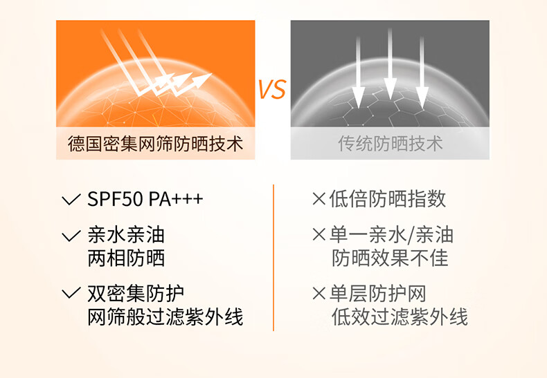 妮维雅防晒霜 C&E面部防晒SPF50+ 30ml 高倍抗晒户外防晒