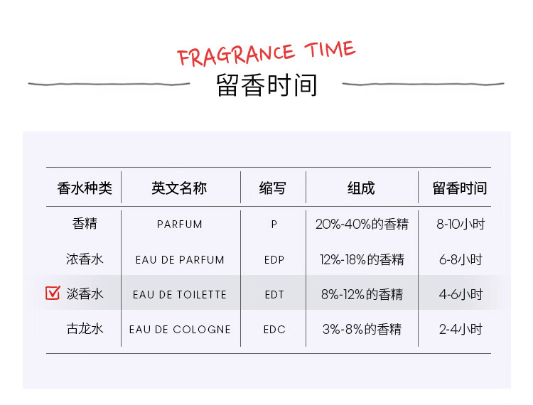 卡尔文克雷恩（Calvin Klein）CK one卡雷优中性淡香水礼盒(香水50ml+沐浴露100ml) 节日礼物