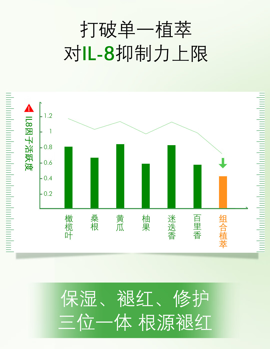 修丽可色修瀑布SPA礼盒精华30ml+面膜60ml 舒缓修护保湿护肤品礼物女