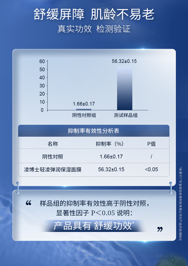 凌博士保湿紧致抗皱护肤品苹果肌面膜2盒+酵萃面膜2盒+塑颜面膜1盒