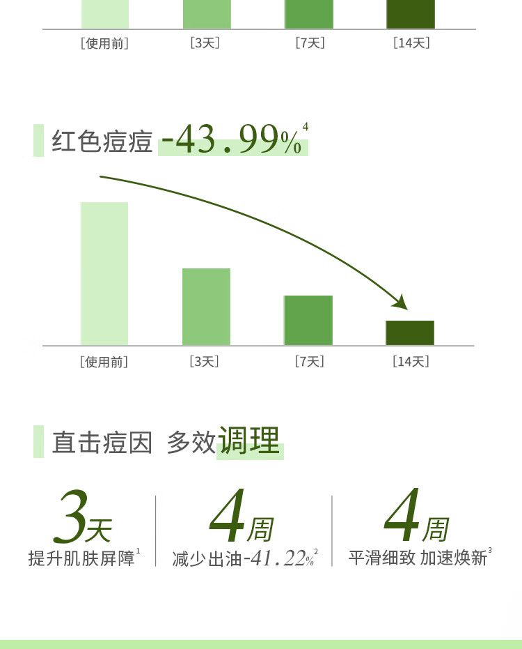 旁氏（POND'S）旁氏祛痘净颜洁面凝露水薄荷150g