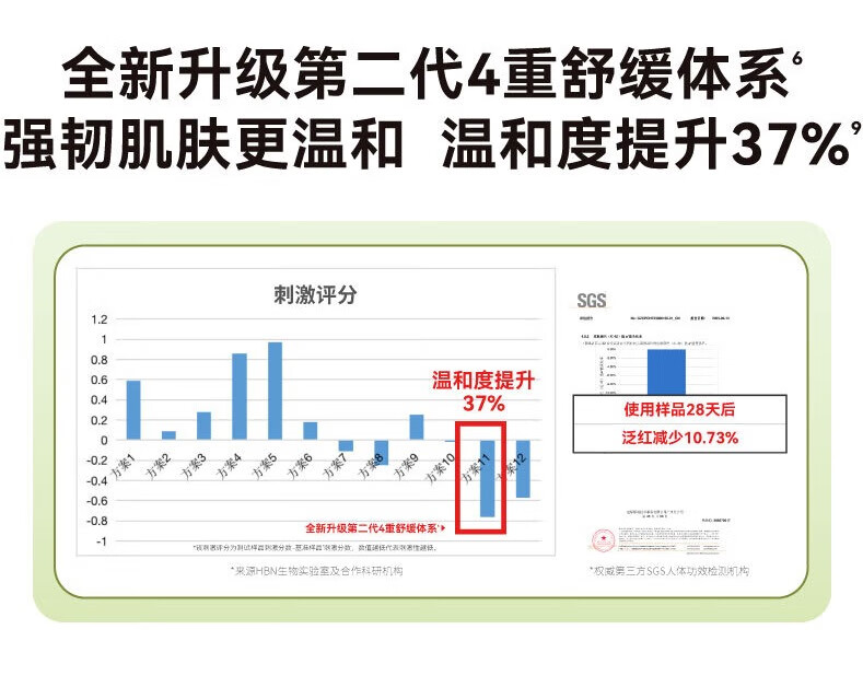 HBN晚霜瑬光霜视黄醇双a醇精华面霜提拉紧致补水淡纹女神妇女节礼物
