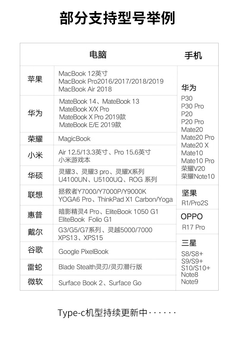 联想来酷 Type-C分线器扩展坞通用苹果华为笔记本USB-C转3.0USB转换转接头充电口五合一带充电口LKC1341H