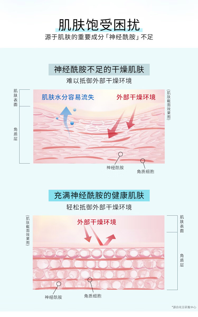 珂润（Curel）保湿滋润乳霜40g 补水面霜 神经酰胺护理敏感肌肤适用 女神节礼物
