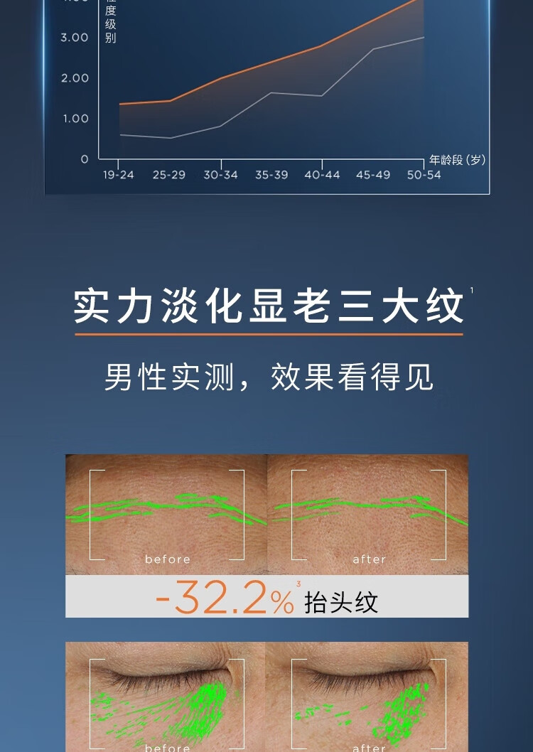 欧莱雅男士青春肌源玻色因淡纹霜保湿补水秋冬紧致抗皱面霜护肤品送老公 【首款玻色因PRO】淡纹霜50ml