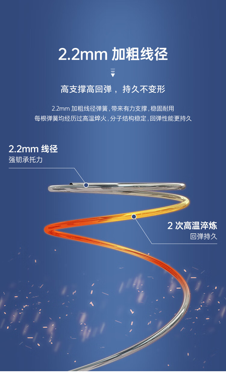 全友床垫独家揭秘评测真相,不看后悔!