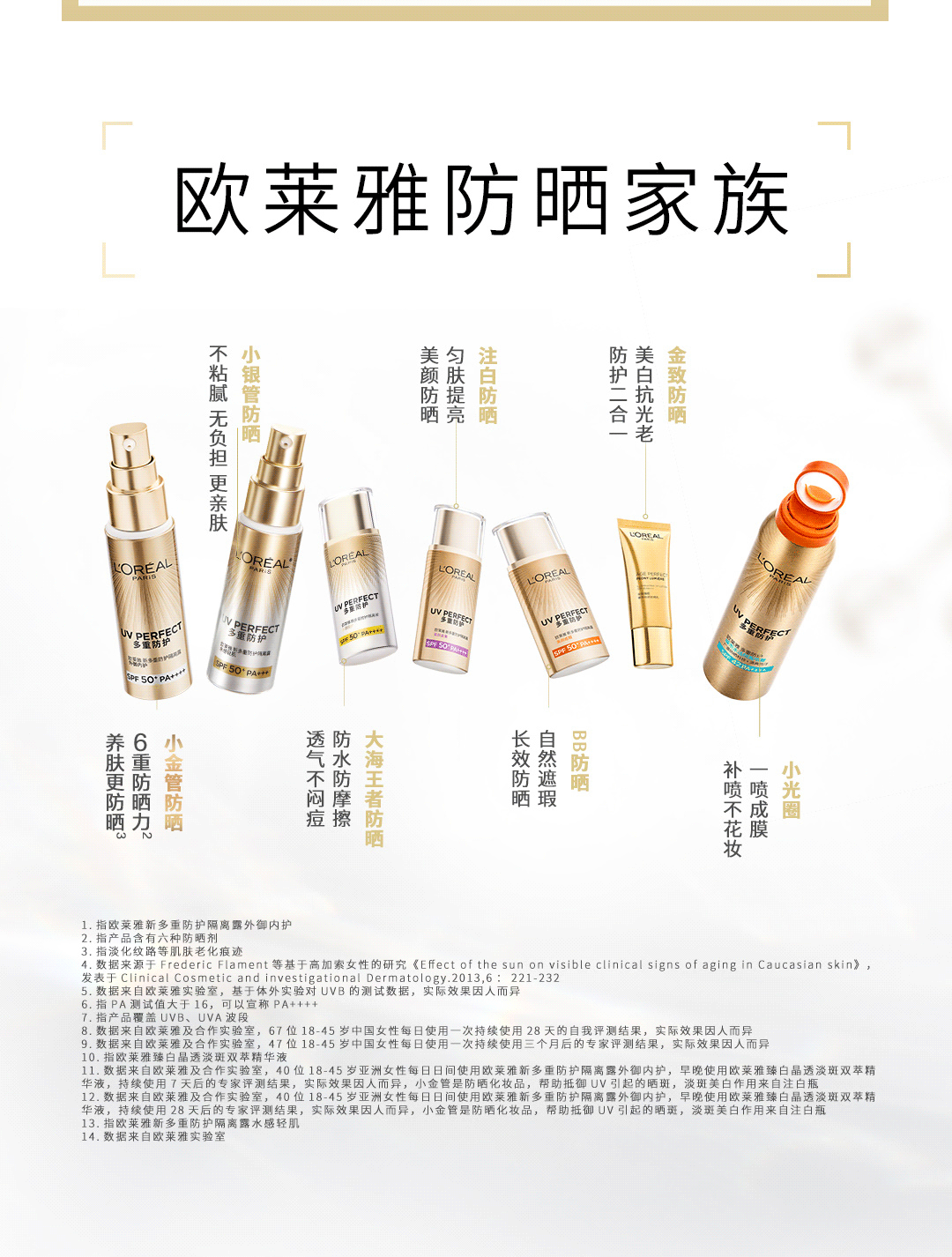 欧莱雅小金管防晒霜 外御内护 军训高倍防晒乳 礼物送女友 【高倍防晒 】小金管30ml