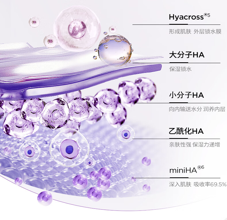 润百颜玻尿酸紧致次抛精华液1.5ml*1支提亮肤色提拉淡纹护肤品女