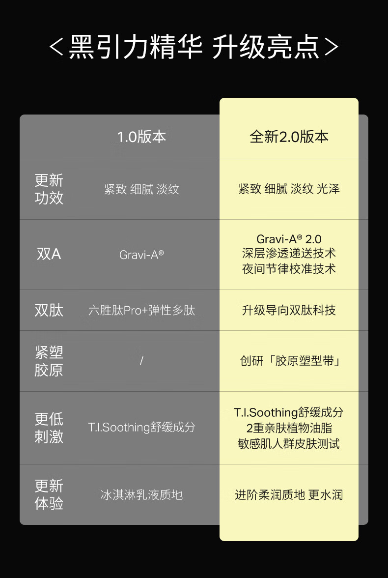 优时颜（UNISKIN）黑引力精华2.0套盒30g紧致保湿淡化细纹A醇抗皱礼物送女友