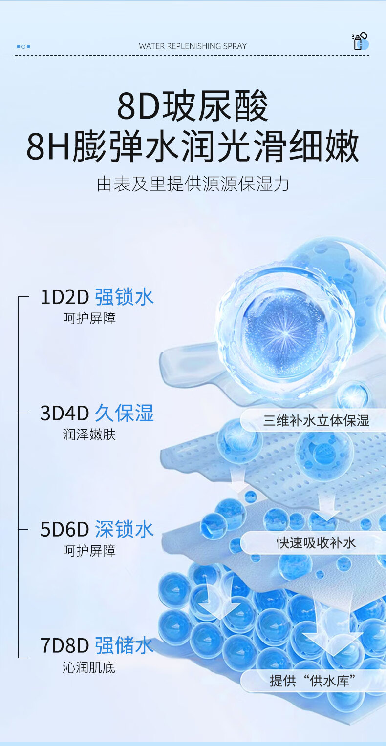 仁可复玻尿酸补水喷雾舒缓干燥保湿控油清爽舒缓爽肤水化妆水150ml