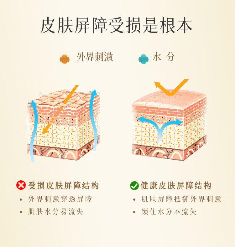春娟黄芪养颜霜40g【乳液面霜 秋季保湿滋润 柔润丝滑 慕斯质地】