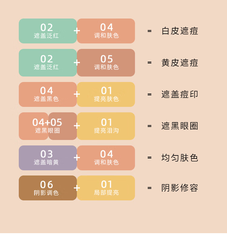 NYX逆色六色多效遮瑕修容盘#01肤色9g/盒 情人节生日礼物送女友
