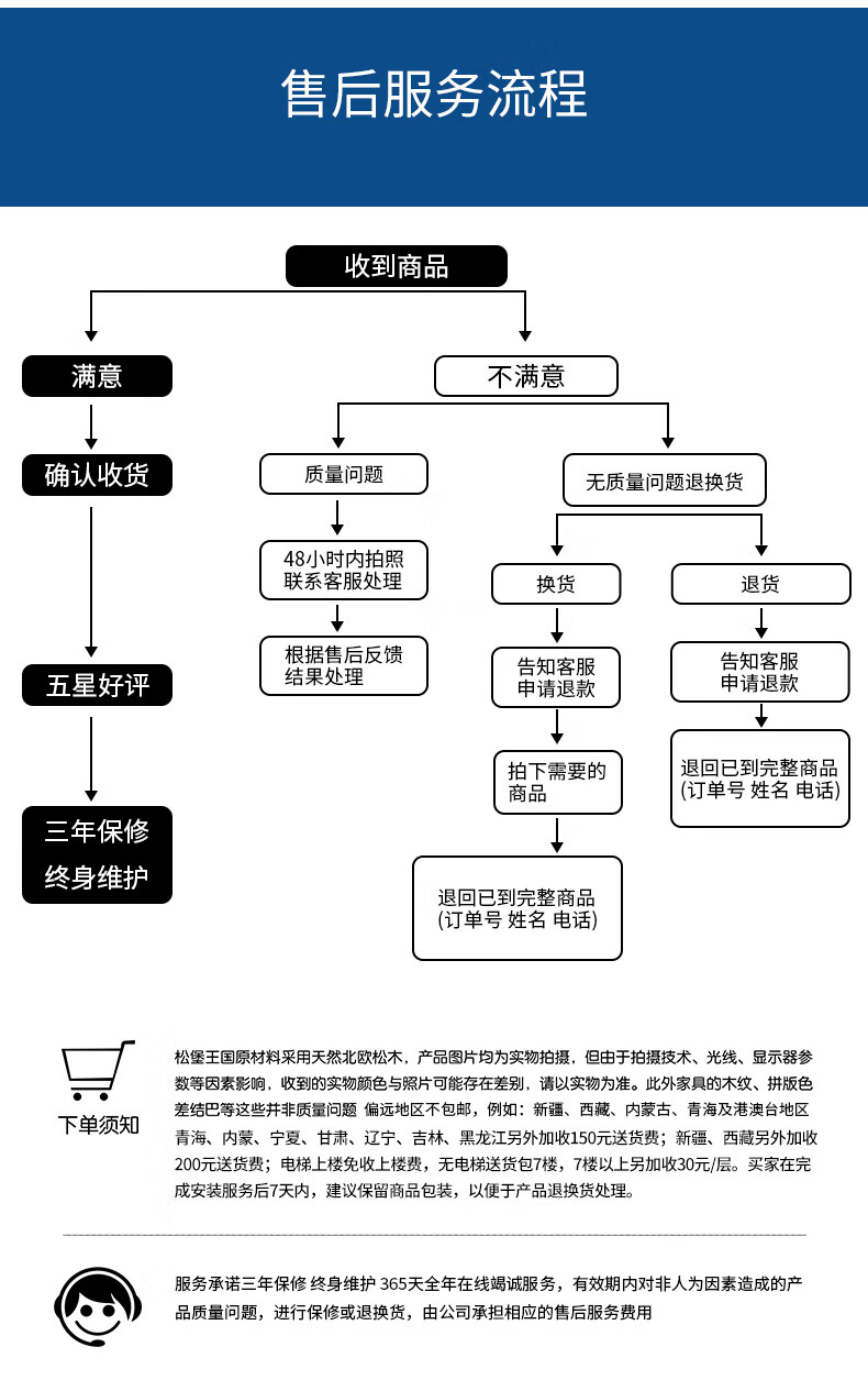 京东会员购买非自营商品退换怎么办