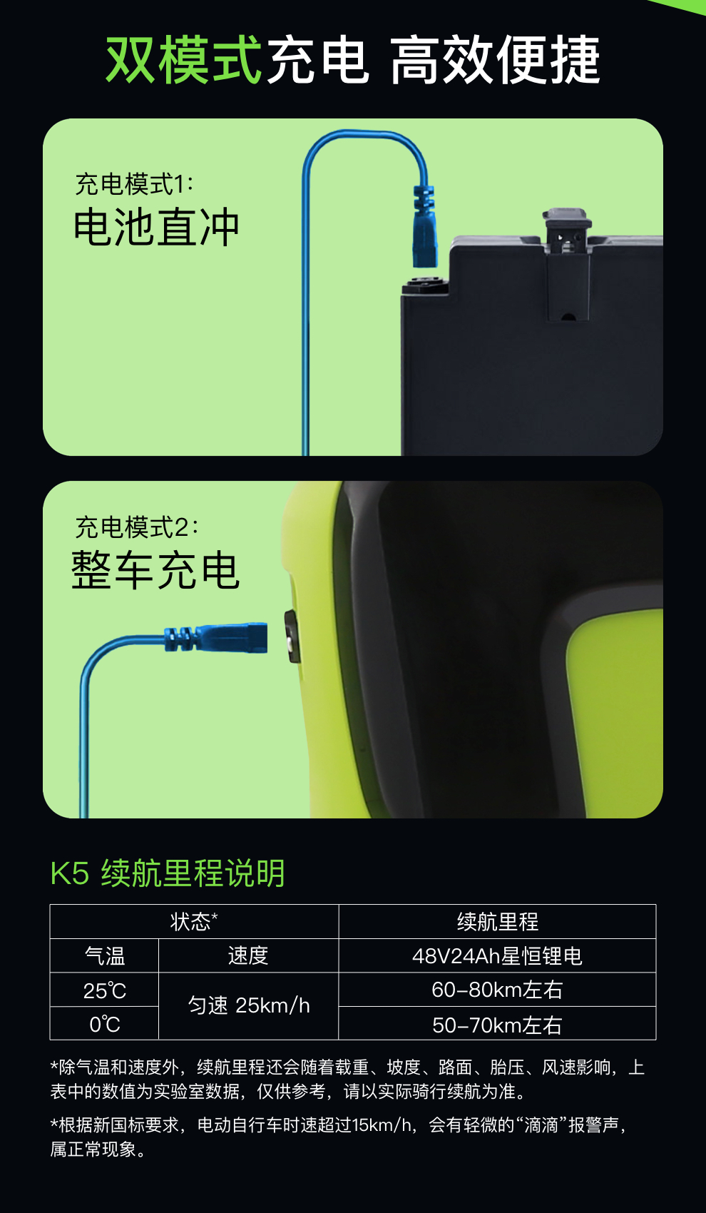 绿源电动车48V24A锂电池新国标电动自行车 液冷电机 K5 白