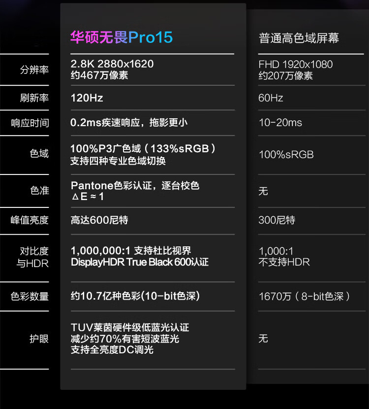 华硕无畏Pro15 2.8K 120Hz OLED屏新锐龙标压游戏轻薄笔记本电脑(R7-6800H 16G 512G RTX3060高色域)银