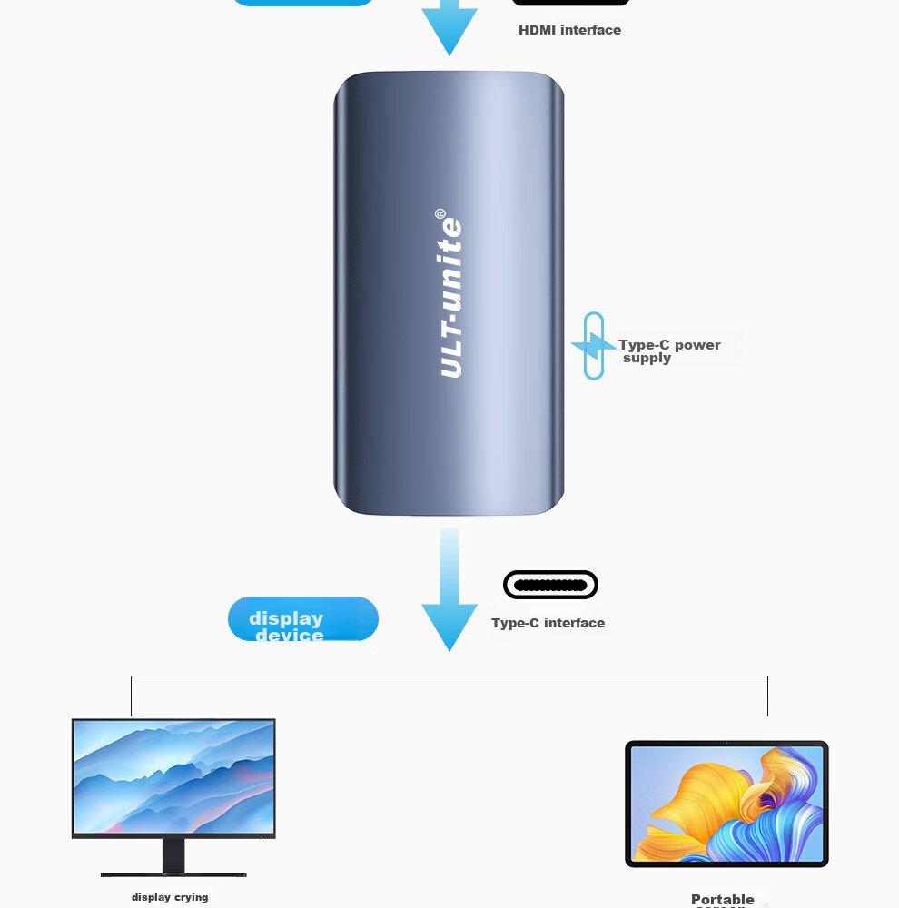 Переходник ULT-unite HDMI - Type-C, 4K@60Hz, для ноутбуков, ПК, PS5
