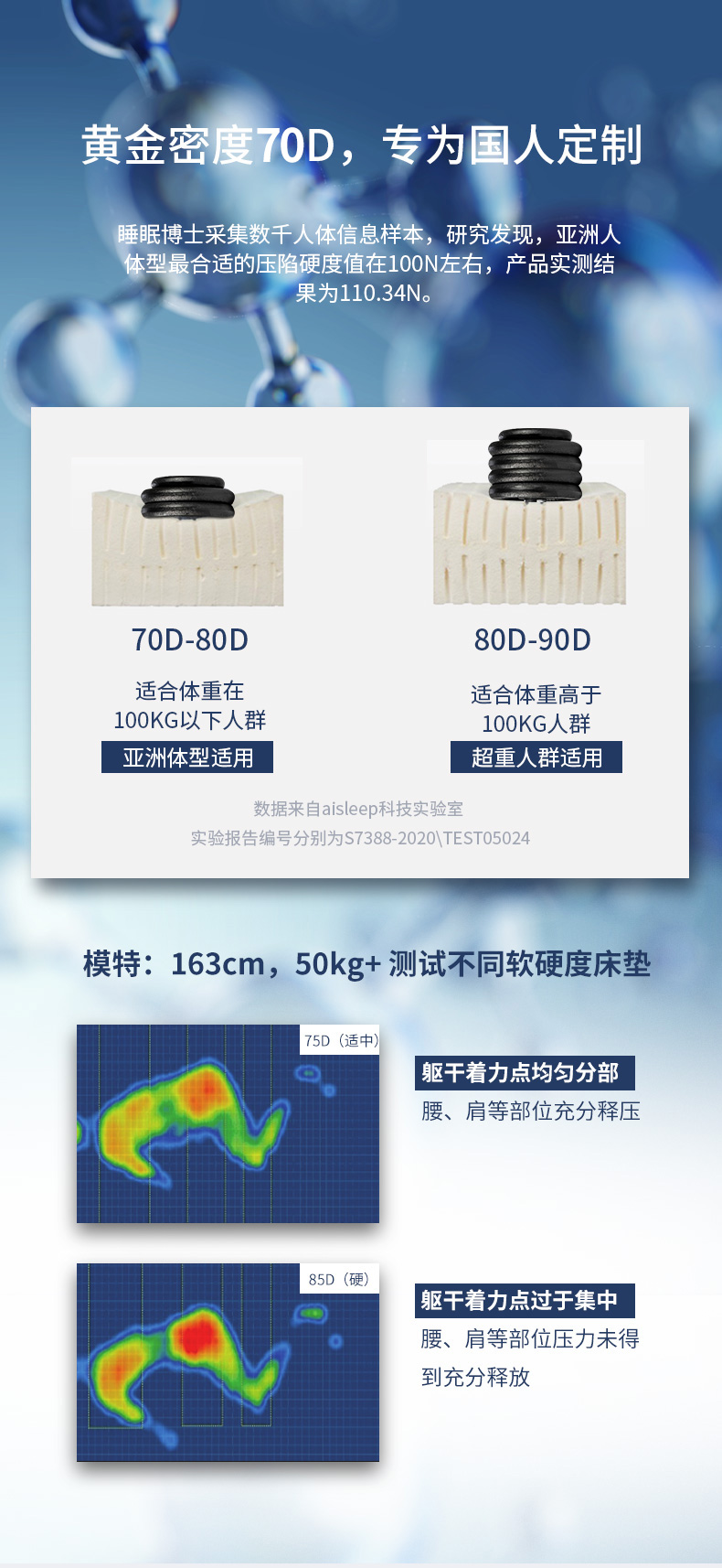 睡眠博士床垫到底怎么样，参数如何！