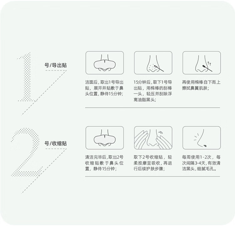 丽普司肽（lipostides） 专研净透去黑头鼻贴收缩毛孔祛黑头闭口清洁套装男女导出毛孔 1盒装
