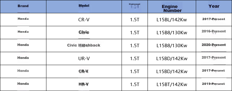 Воздушный фильтр Sofima S3B65A1 для Honda CR-V/UR-V/Civic/Guangdao/Haoing 1.5T