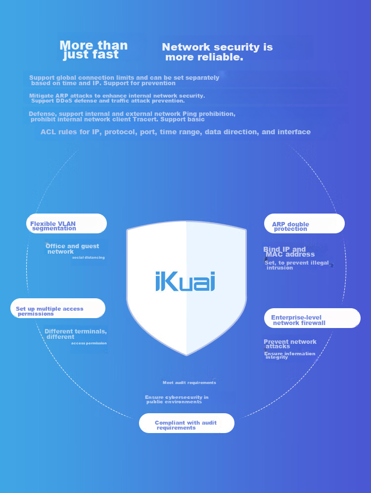 Wi-Fi роутер iKuai A160, 5-портовый гигабитный, 1000 Мбит/с, с USB 3.0, металлический корпус, для офиса