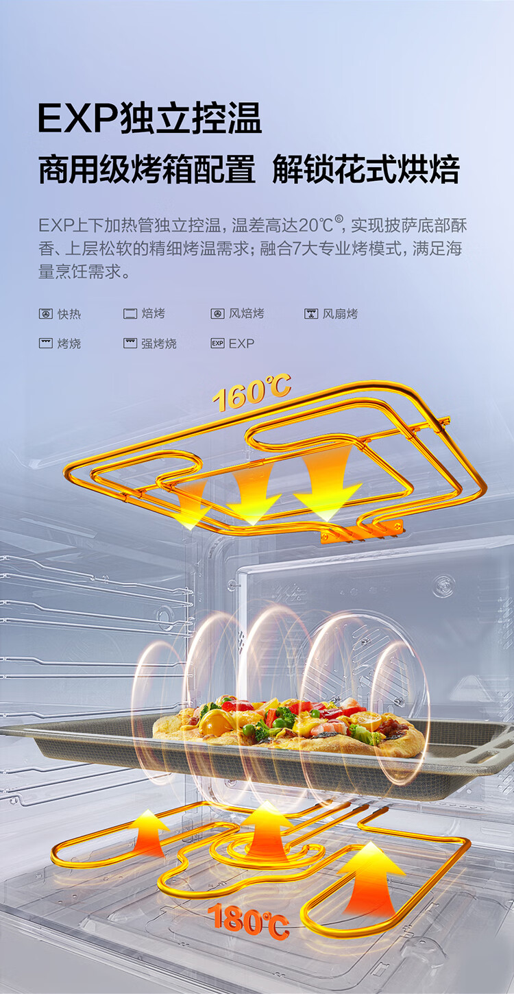 老板蒸烤箱怎么样揭秘评测真相，太真实了!