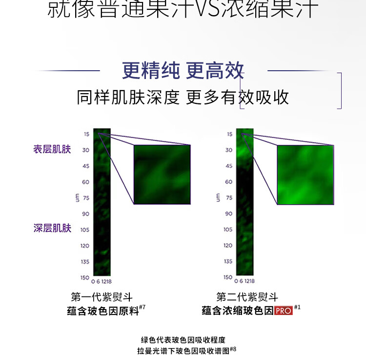 欧莱雅紫熨斗眼霜2.0按摩头玻色因淡纹提亮护肤品 生日礼物送女友送闺蜜 【试用返券】紫熨斗7.5ml 会员礼