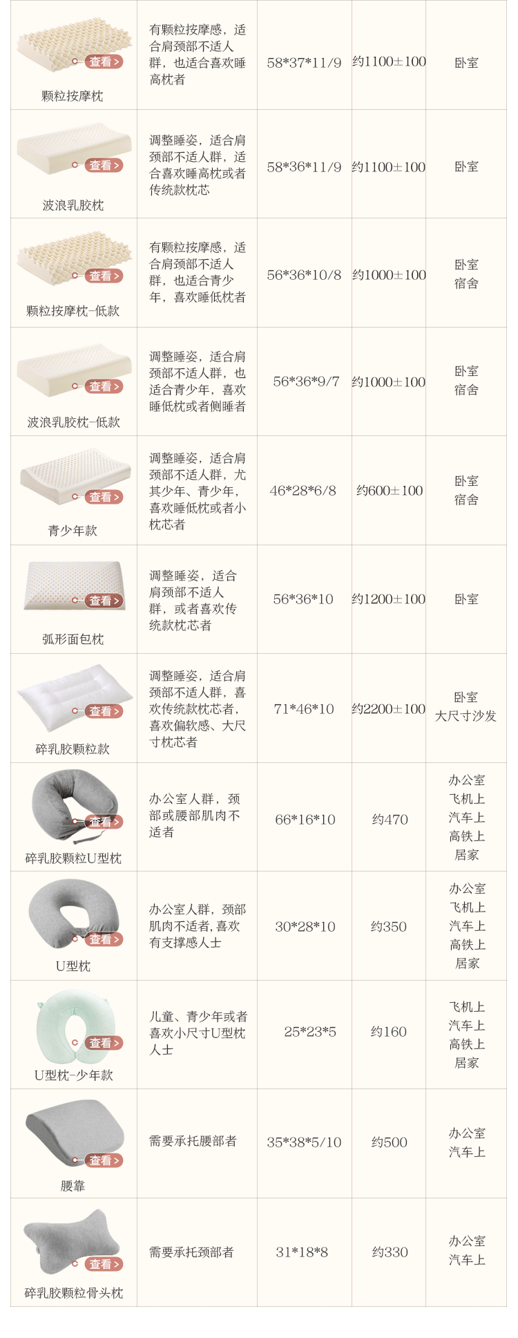 京东京造 高端纯享 泰国乳胶枕礼盒94%乳胶含量 泰国原芯进口天然乳胶枕波浪乳胶枕头 橡胶枕颈椎枕