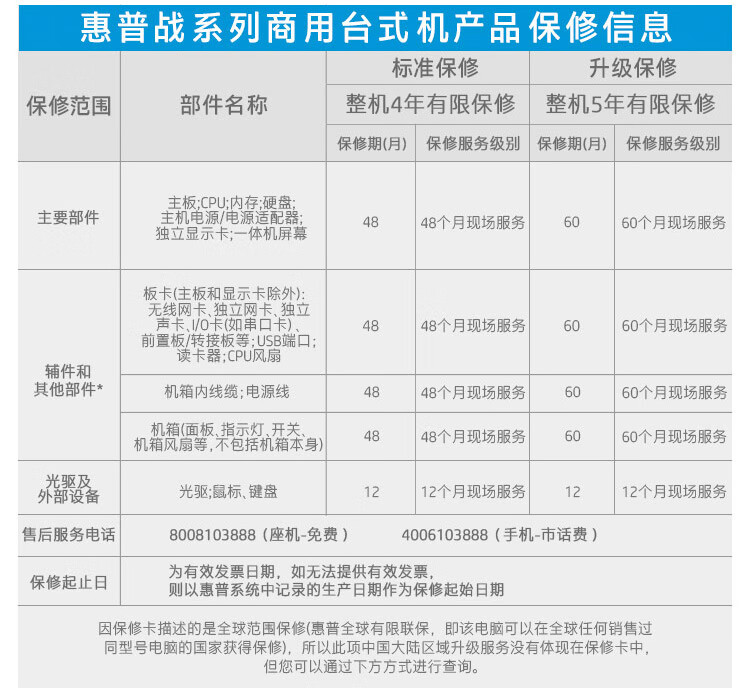 惠普HP ZHAN 99 Pro G2 MT怎么样评测分析结果告知！