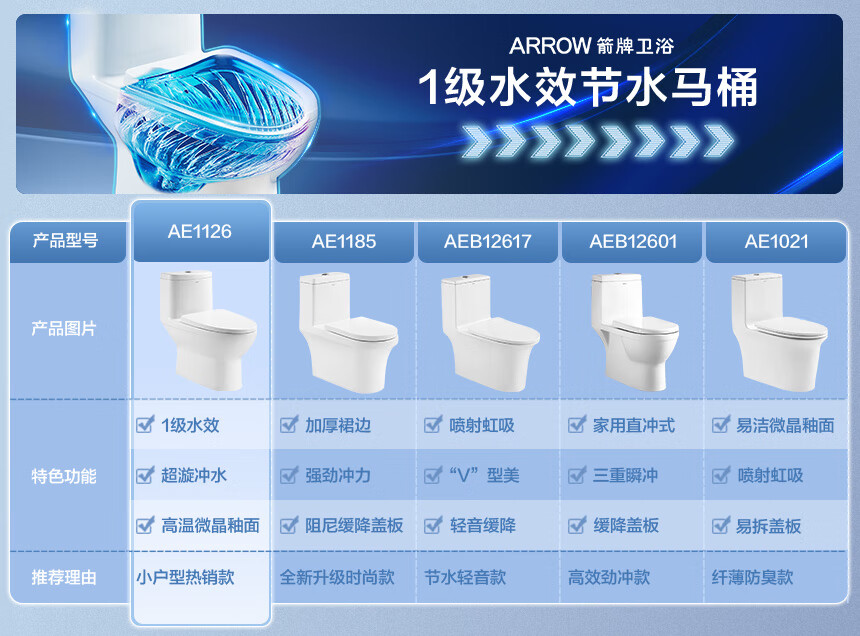 箭牌(ARROW)卫浴抽水马桶家用 虹吸连体坐便器小尺寸普通座便 小户型卫生间坐厕 微晶釉面 1级水效AE1126R