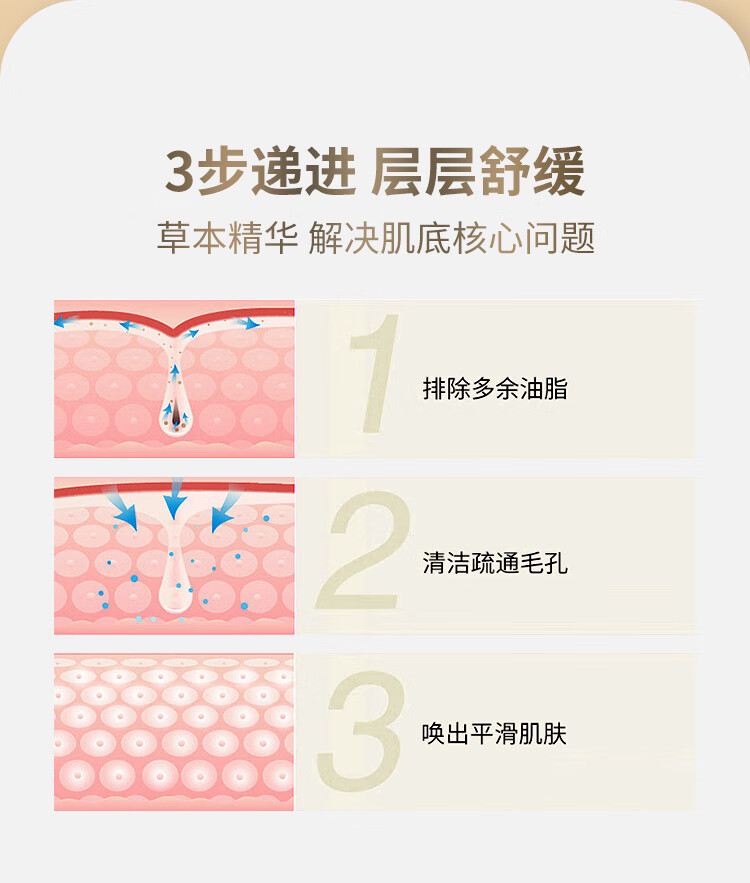 同仁堂控油祛痘膏淡化痘坑痘凝胶霜青春逗上火痘粉刺祛痘25g