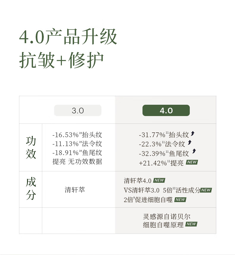 林清轩38抢先购山茶花修护精华油50ml面部护肤以油养肤淡纹抗皱小皇瓶