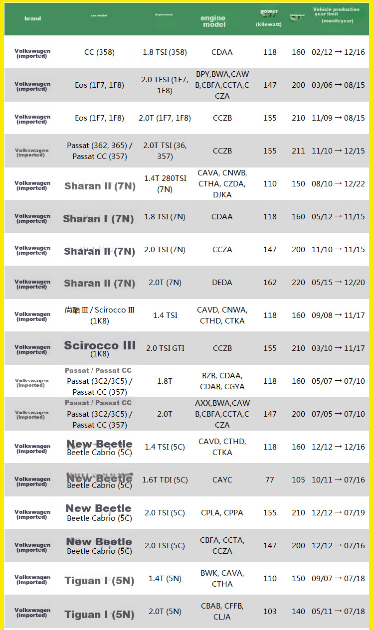 Воздушный фильтр MANNFILTER C35154/1 для Volkswagen Magotan, Passat, Tiguan CC, Sagitar, Golf, Sharan, Skoda Octavia
