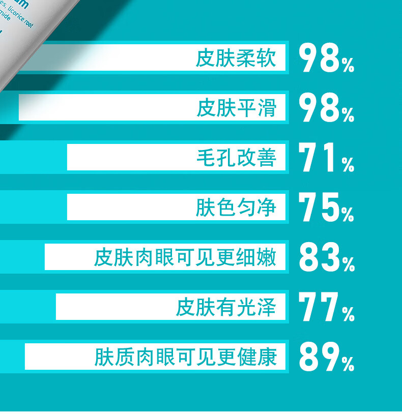 适乐肤（CeraVe）视黄醇清痘抗皱焕肤面部精华液30ml(A醇滋润保湿修护早C晚A男女）