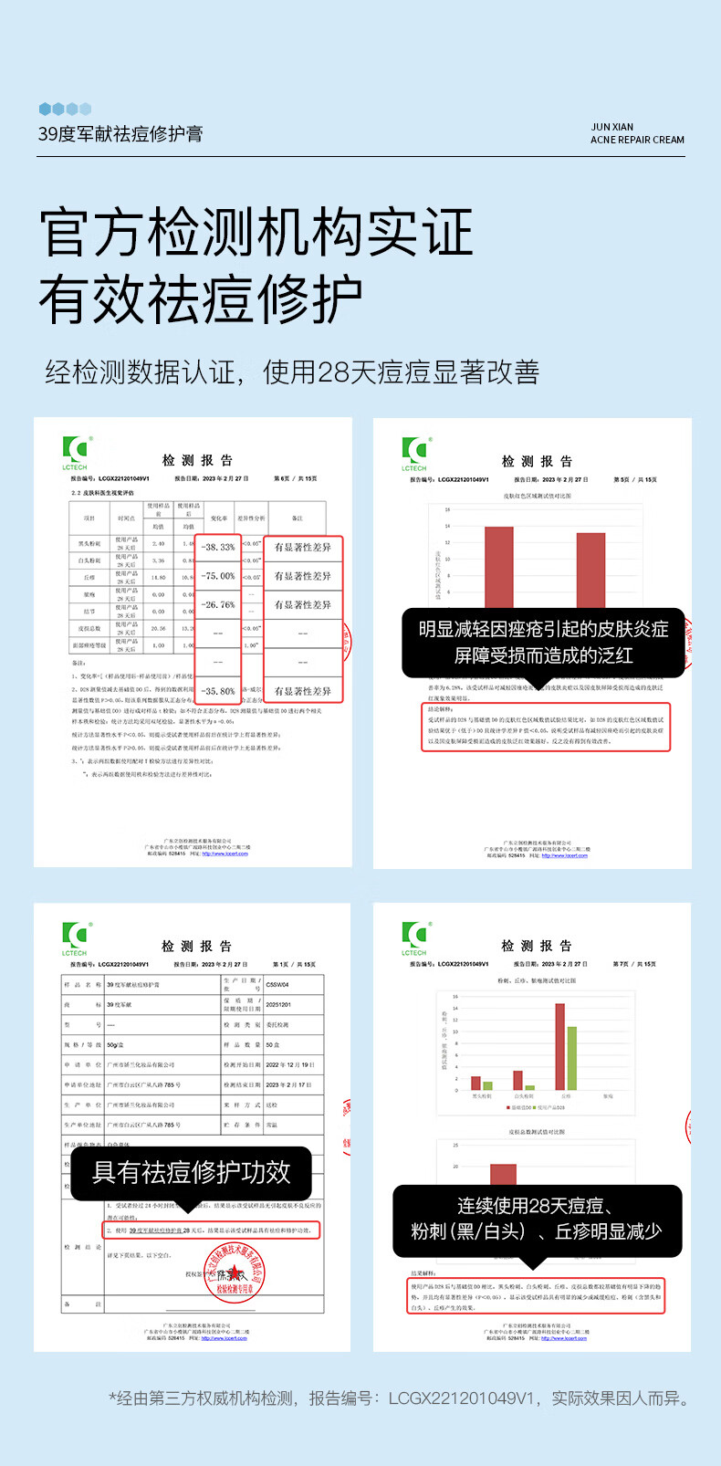 军献祛痘修护膏 25g男女学生青春痘坑水杨酸精华洁净肌肤修护抗油祛痘