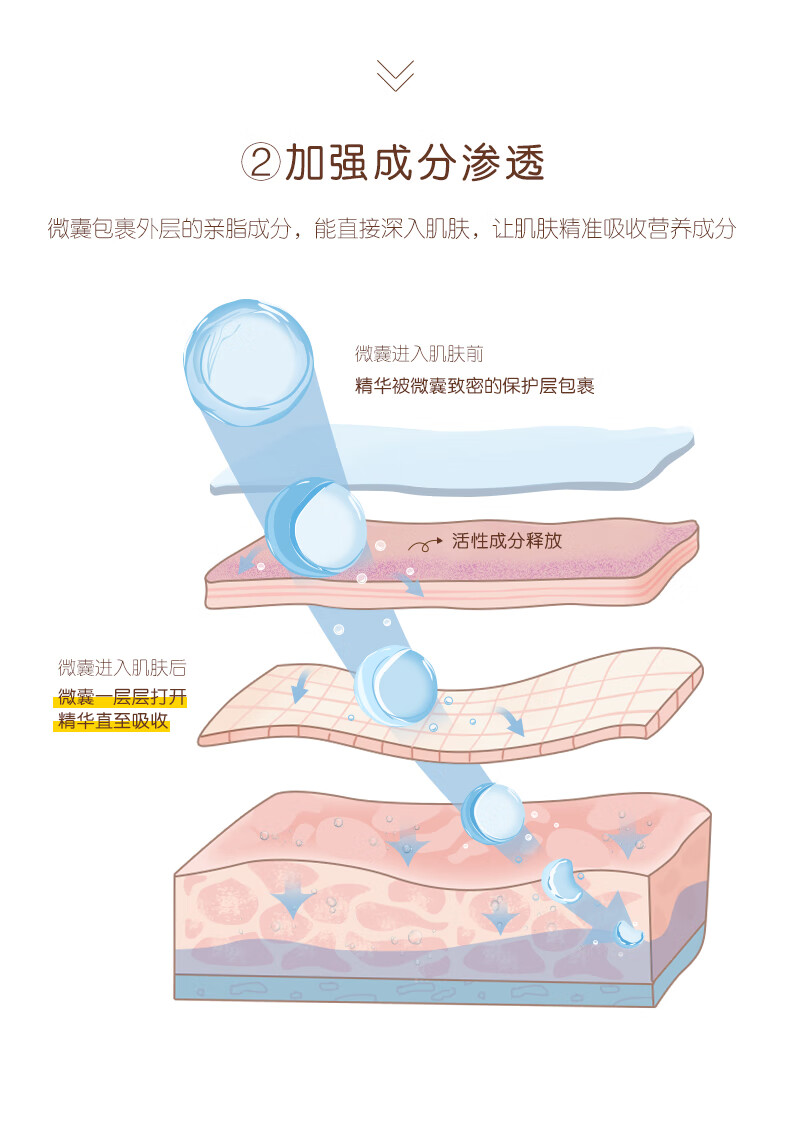 小迷糊 微囊面膜贴25ml*20片（补水保湿男女士护肤品化妆品）