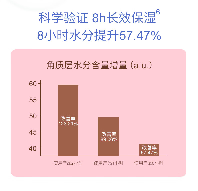 芙清密钥 水润面膜保湿水润养护舒缓敏感痘肌呵护面膜 【两片装】水润养护+淡印白膜
