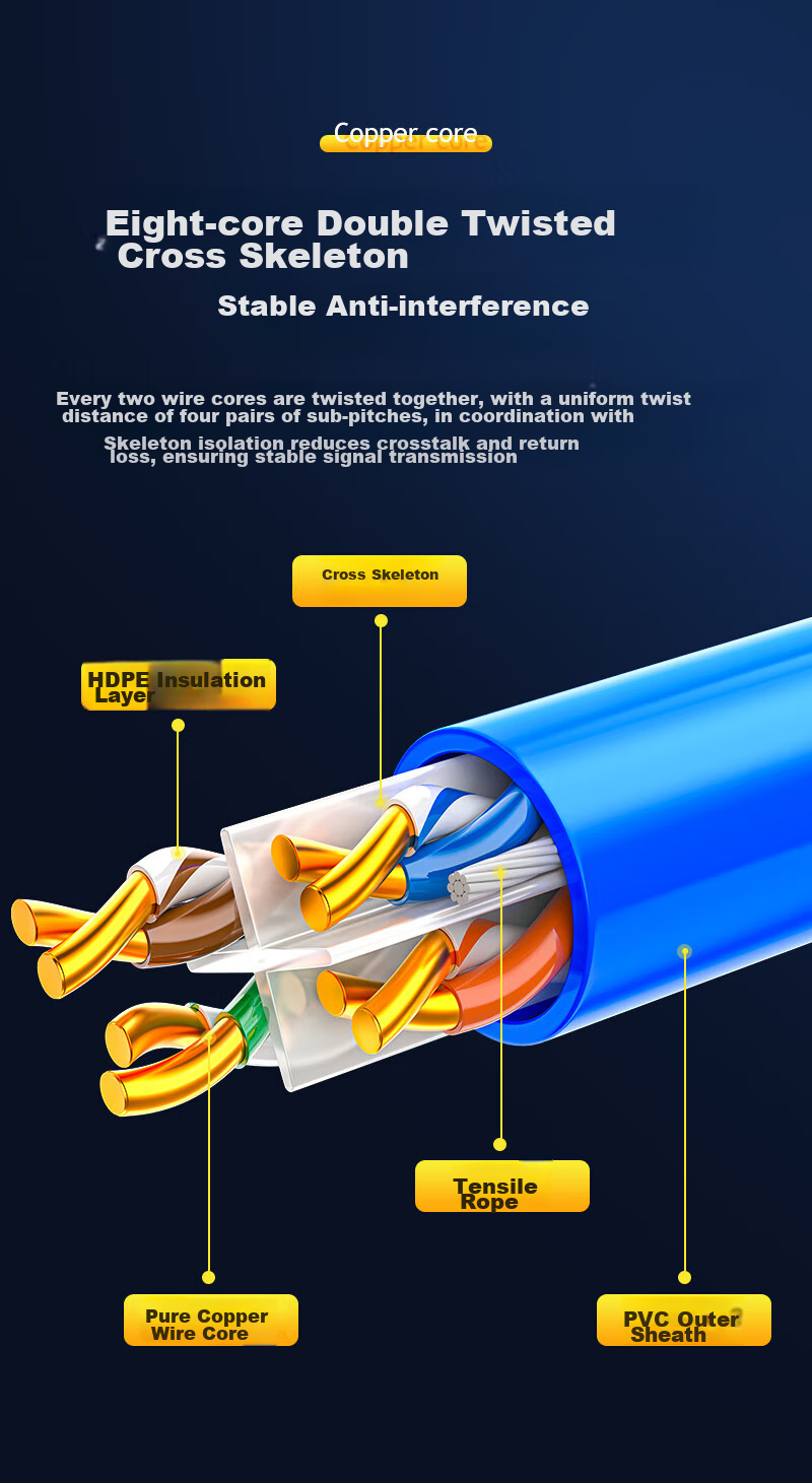 Сетевой кабель SAMZHE CAT6 Gigabit Ethernet, 50 метров, синий, неэкранированный, чистая медь 0.57 мм