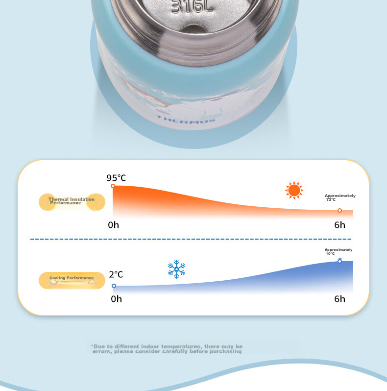 Термос THERMOS для детей и школьников, 550 мл, фиолетовый. Удобная поилка с прямой подачей или трубочкой, сохраняет температуру.