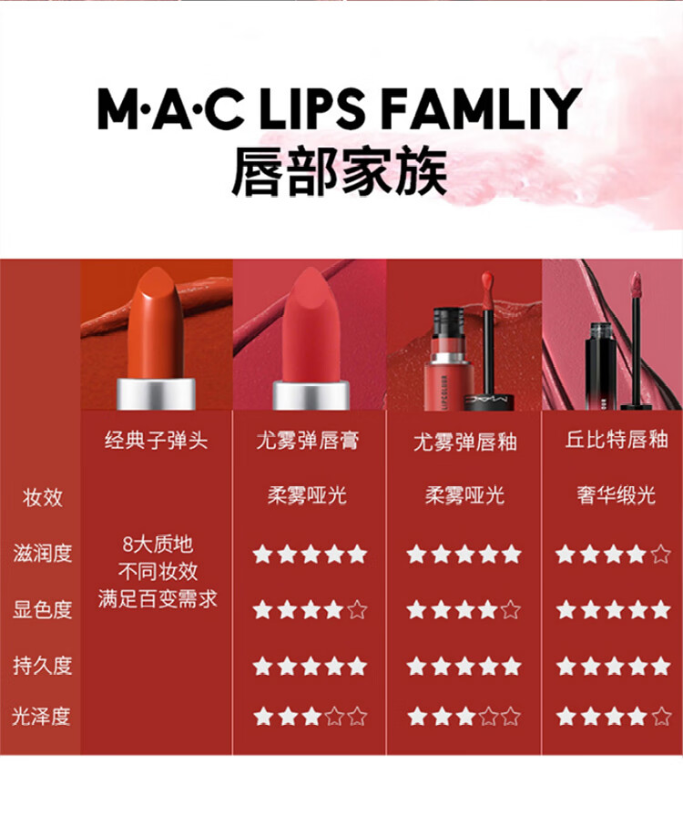 M.A.C魅可尤雾弹mac口红哑光显白雾面轻薄#316小辣椒 女神节礼物