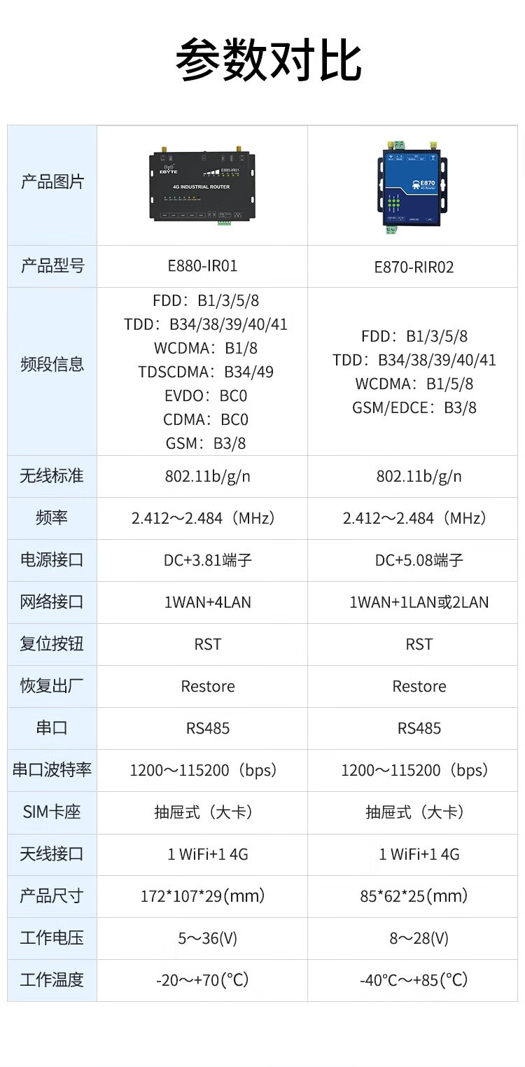 14，億佰特無線路由器全網通4G轉以太網4G轉WiFi  QOS流控琯理 WPS一鍵上網 【自帶天線】E870-RIR02+4G卡