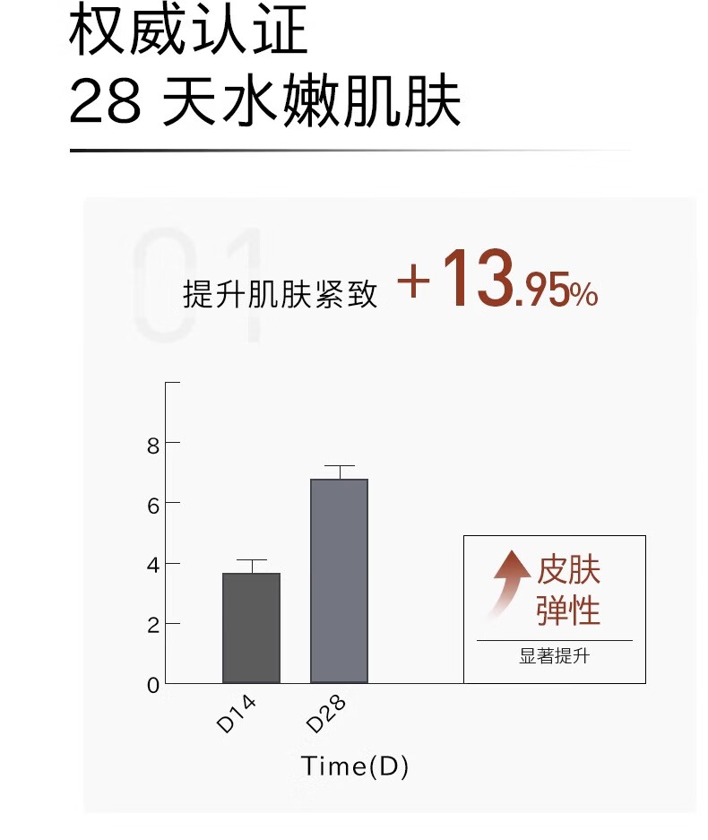 Haa面霜神经酰胺虾青素传明酸vc保湿紧致控油滋养提亮肤色早c晚a护肤 四宫格礼盒12.5g*4
