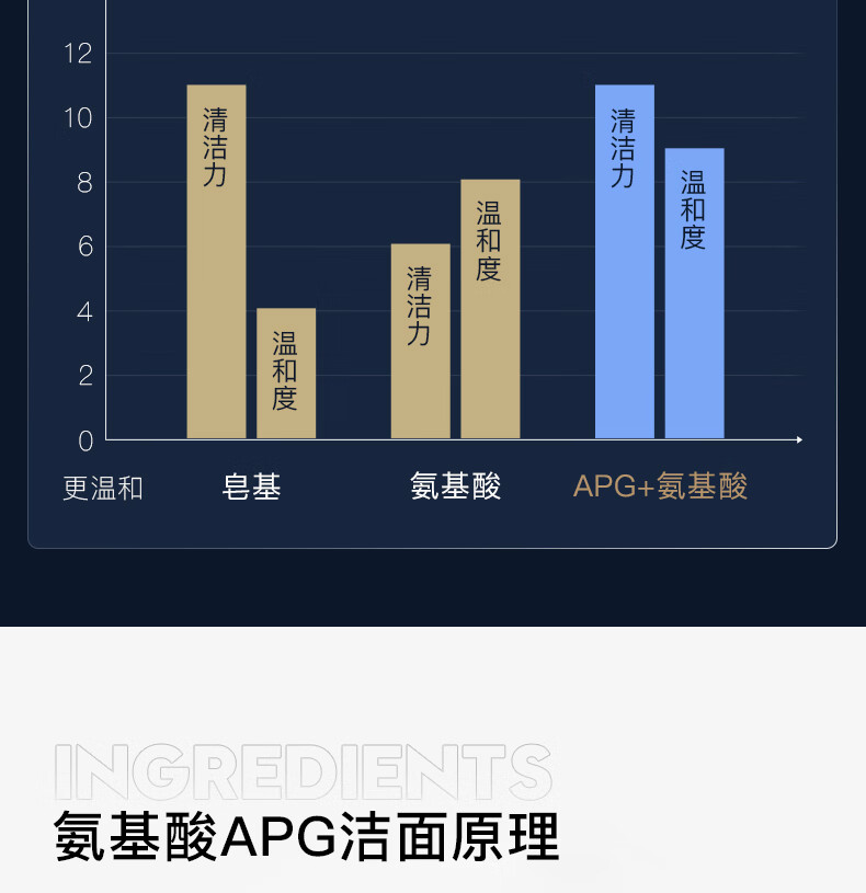 米云男士冰感氨基酸洁面慕斯去角质敏感肌泡泡洗面奶温和洁净米yun 洁面慕斯*2