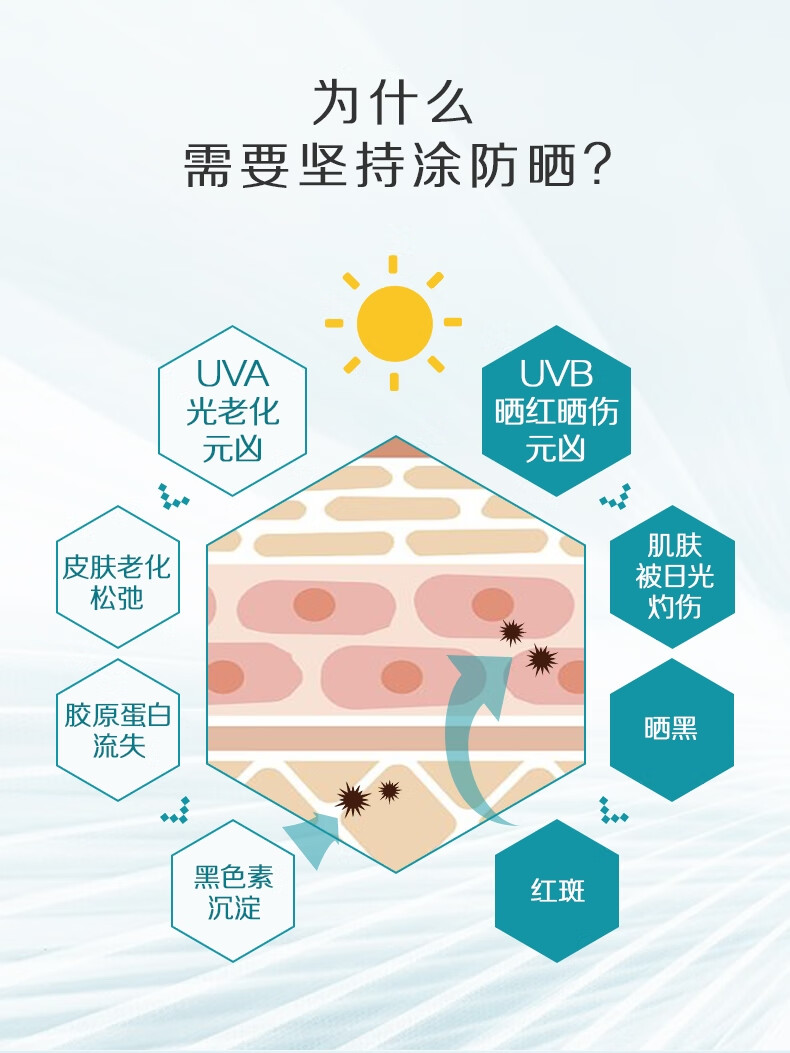 ALLIE皑丽防晒霜水凝乳女男士隔离紫外线SPF50+ 水润倍护90g