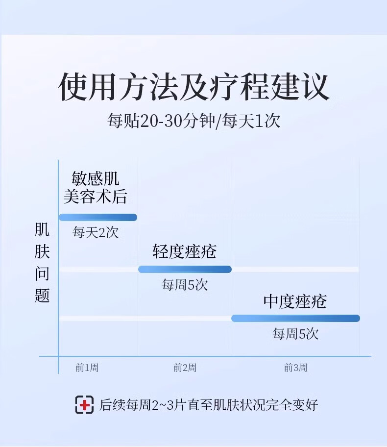 可福佳敏感肌面膜护肤品红血丝屏障受损修护脸部泛红舒缓补水 25ml*10片