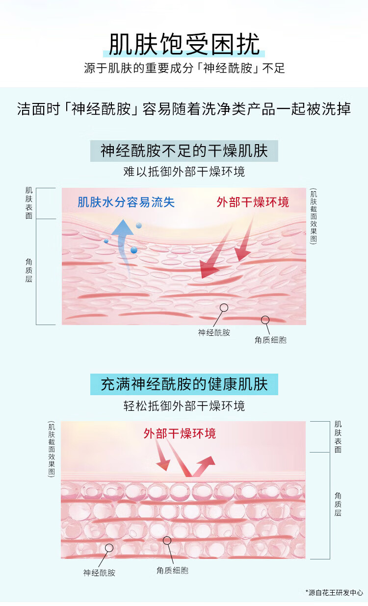珂润（Curel）润浸保湿3件套礼盒（洁面+3号水+乳液）送女友 情人节礼物