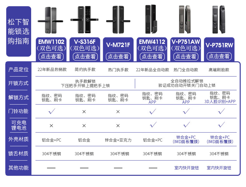 松下指纹锁和德施曼哪个好?用后一周讲体验真实感受