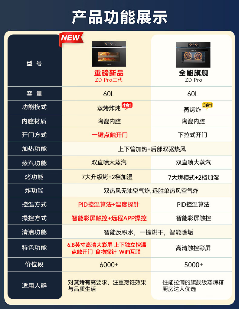 凯度SR6028FE13-ZD Pro真实使用感受？真相必看